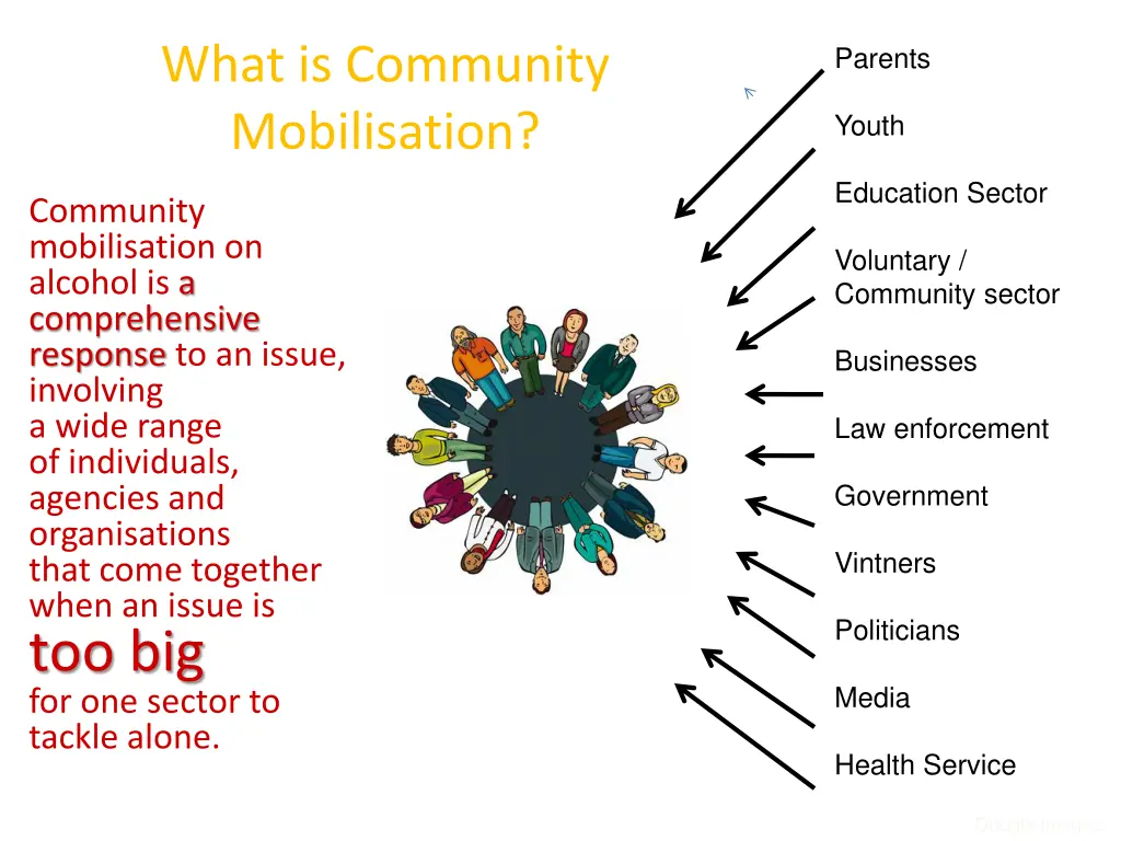 what is community mobilisation