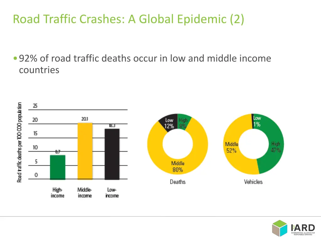 road traffic crashes a global epidemic 2