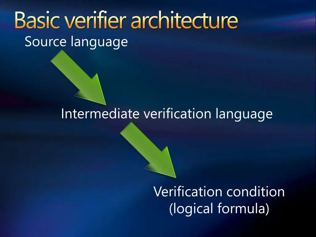 basic verifier architecture