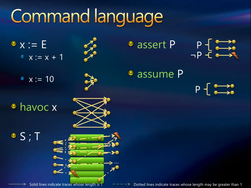 command language 1