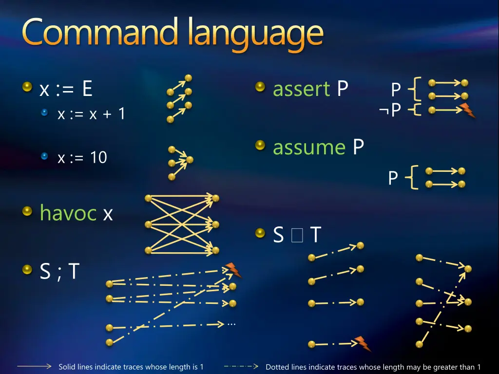 command language 2