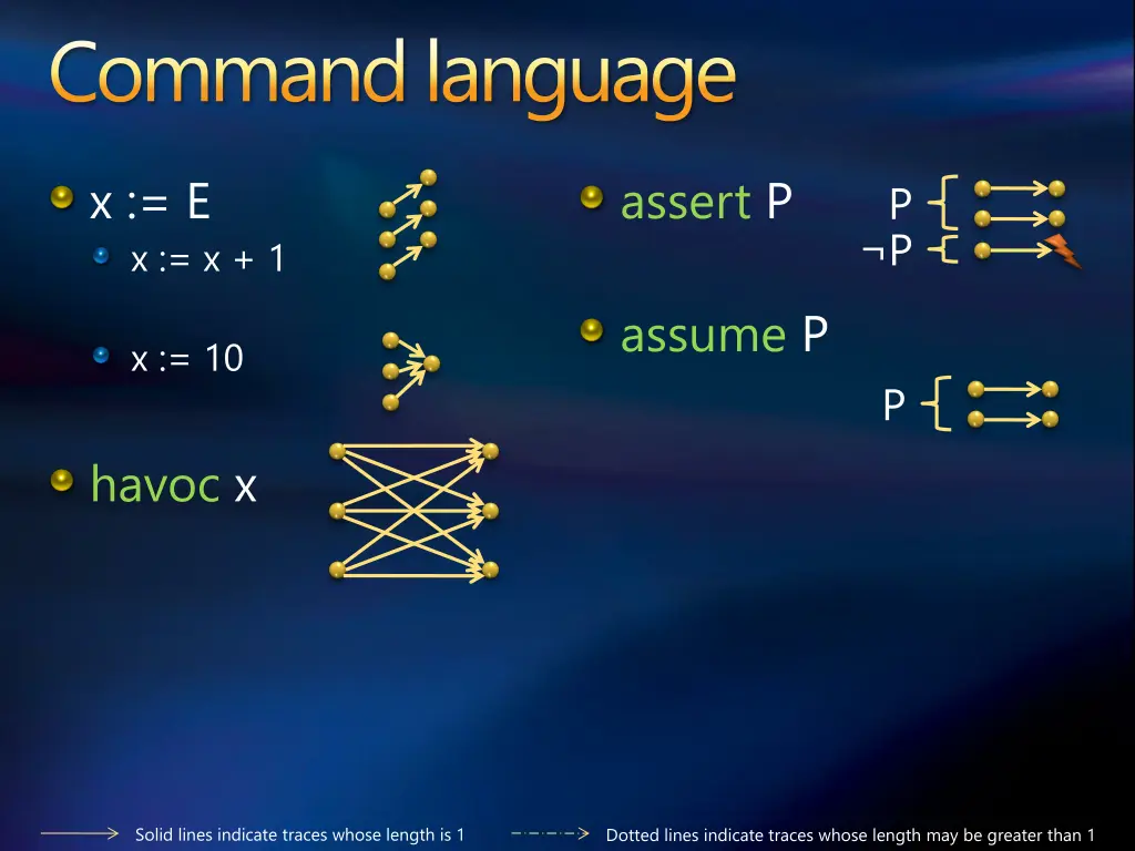 command language