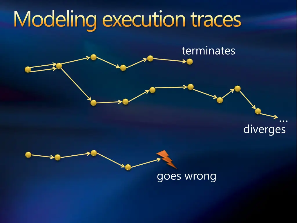 modeling execution traces