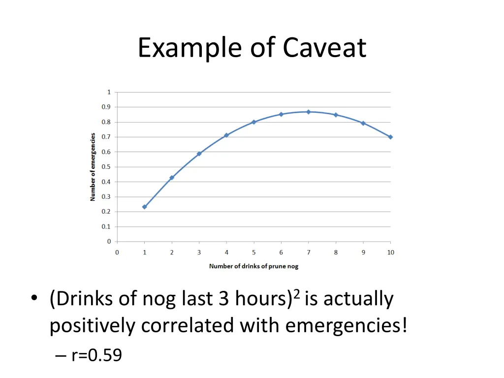 example of caveat 2