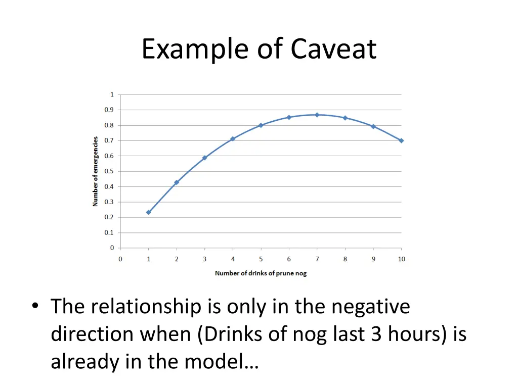 example of caveat 3