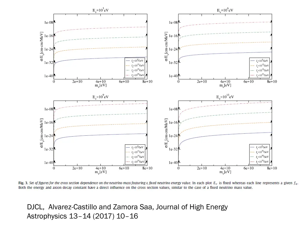 djcl alvarez castillo and zamora saa journal