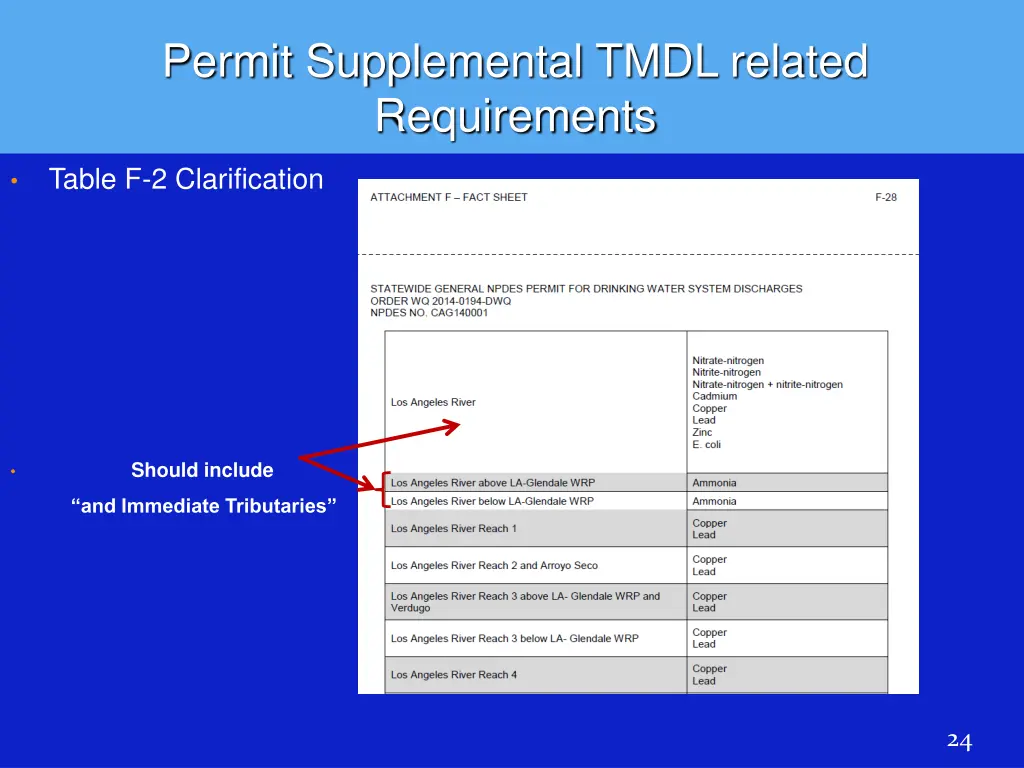 permit supplemental tmdl related requirements