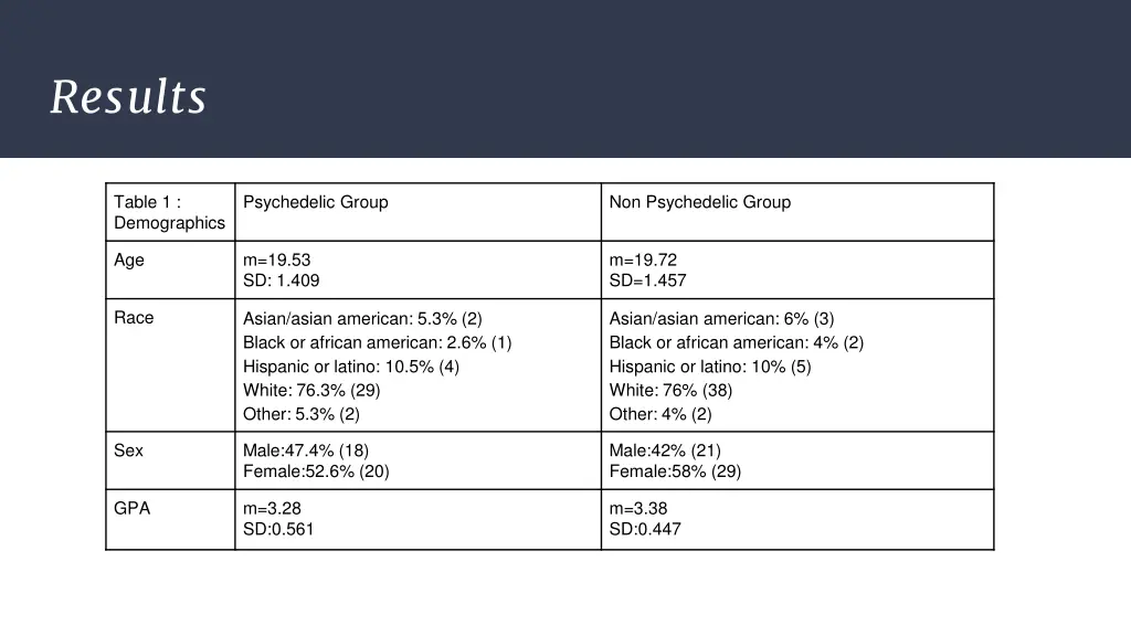 results