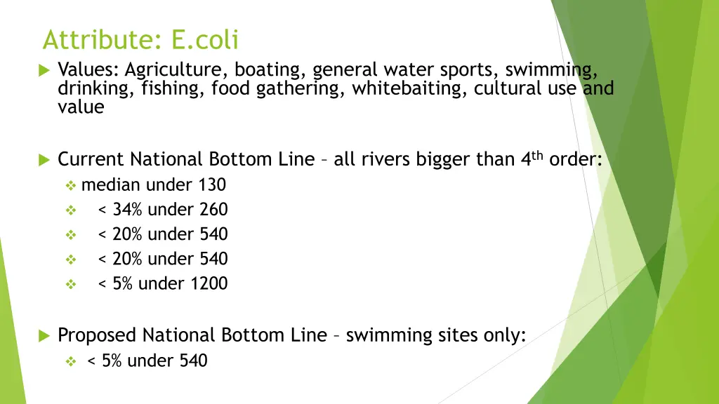 attribute e coli values agriculture boating