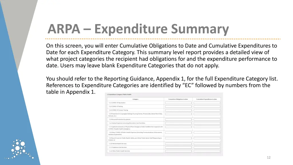 arpa expenditure summary