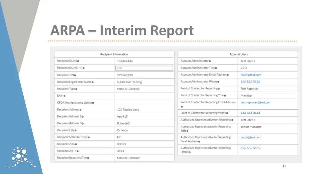 arpa interim report 2