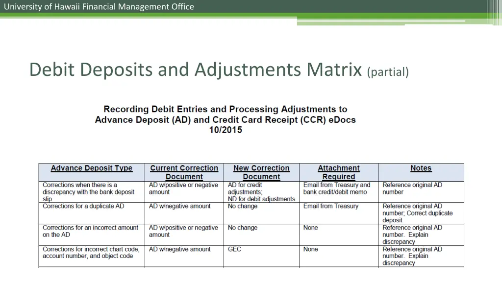 university of hawaii financial management office 9