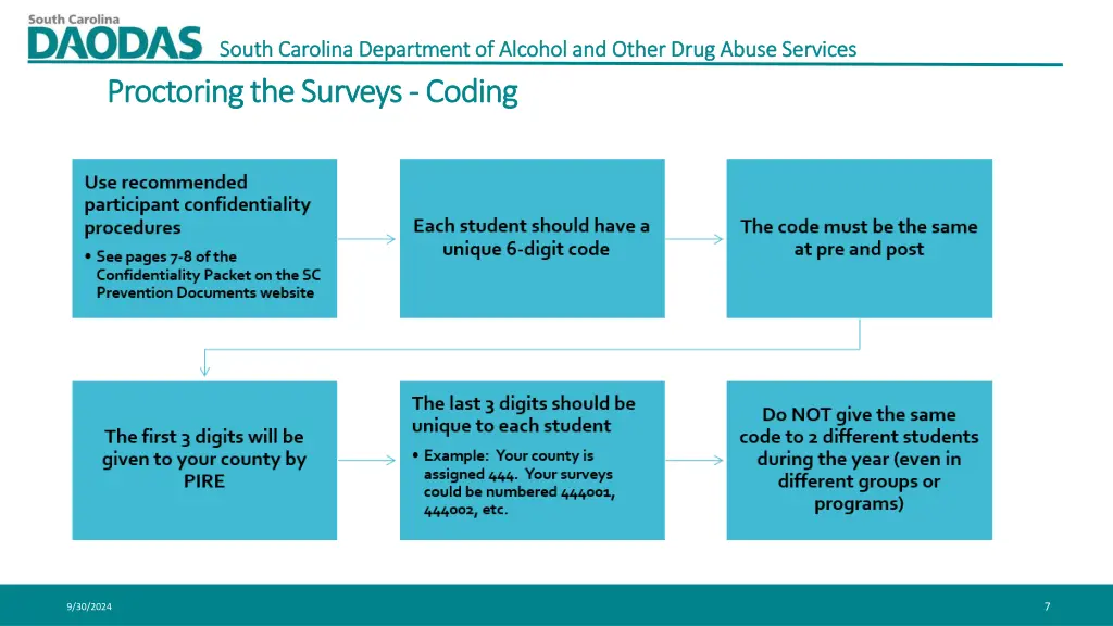 south carolina department of alcohol and other 5