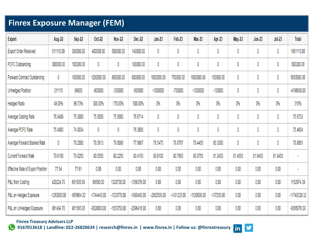 finrex exposure manager fem 1