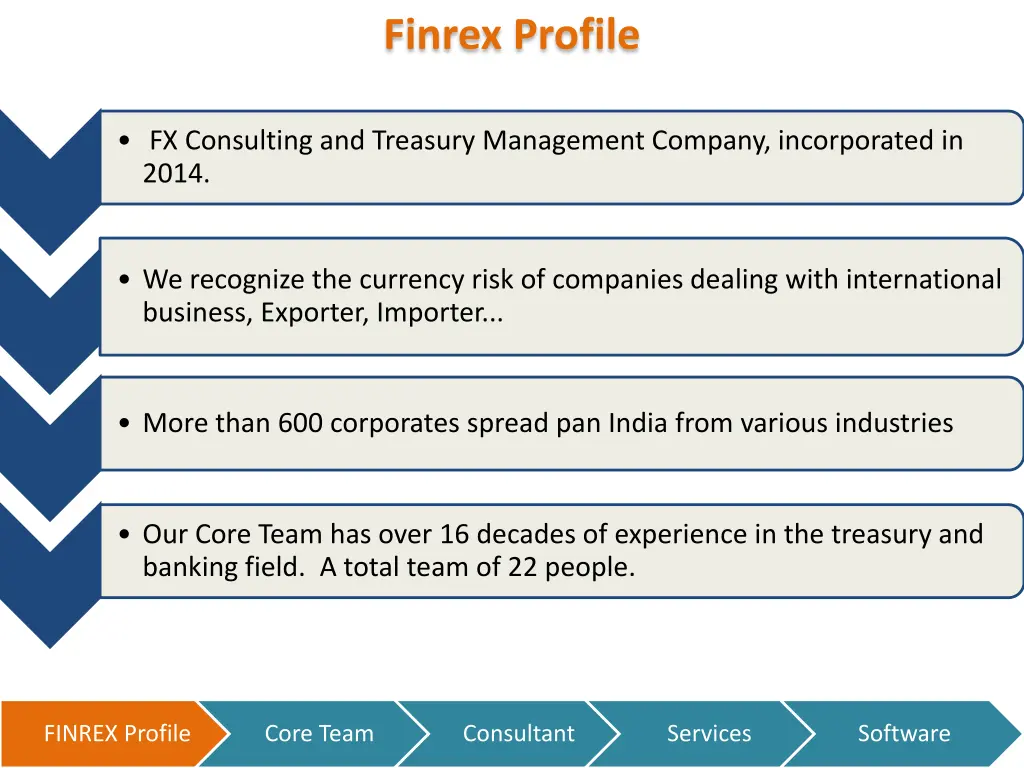 finrex profile