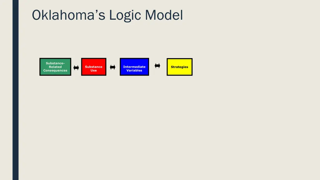 oklahoma s logic model