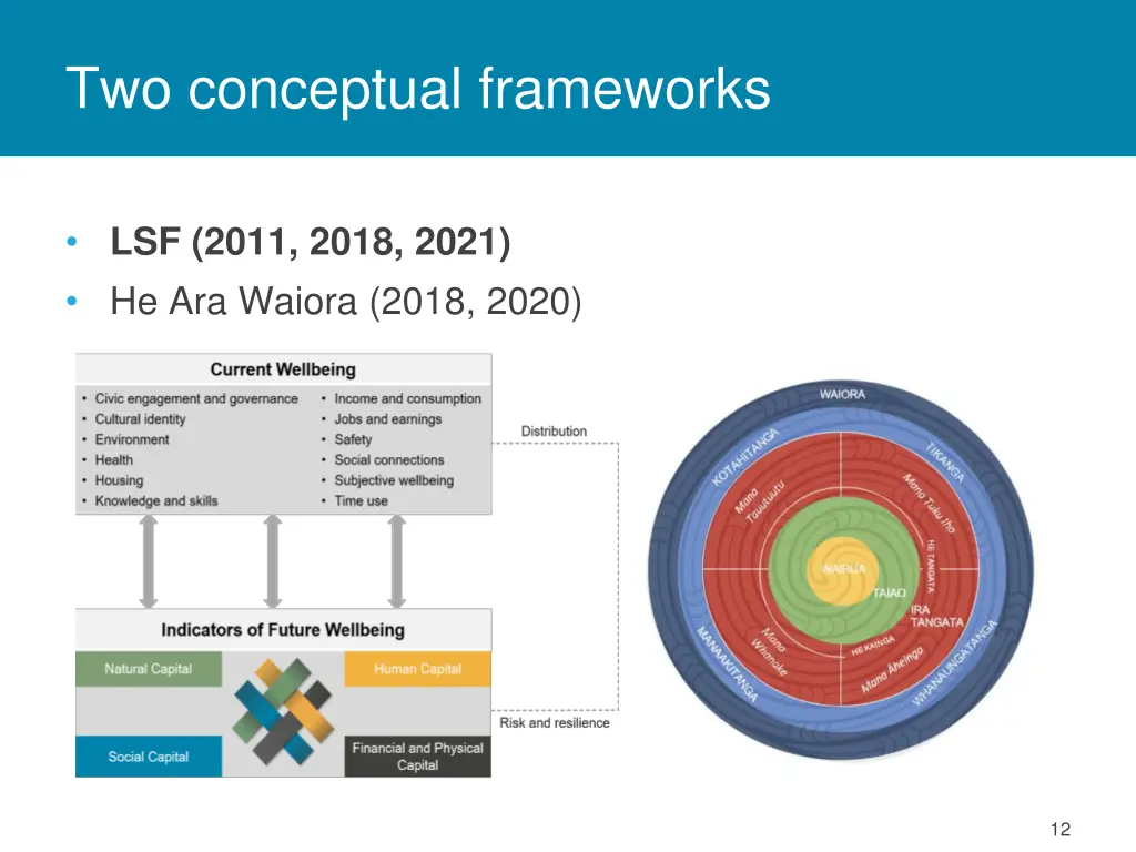 two conceptual frameworks