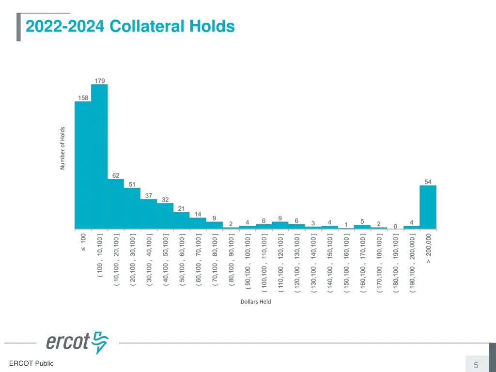 2022 2024 collateral holds