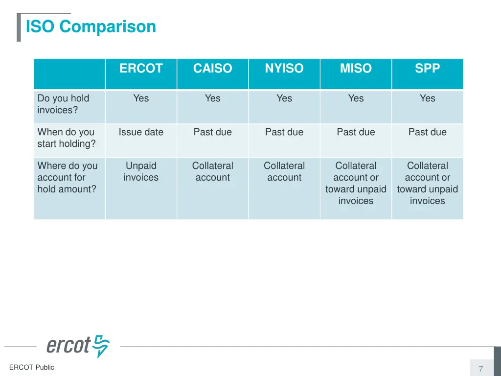 iso comparison