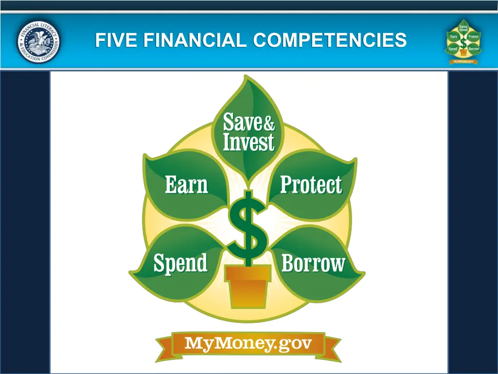 five financial competencies