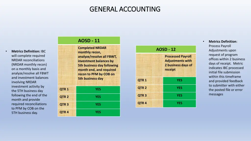 general accounting general accounting