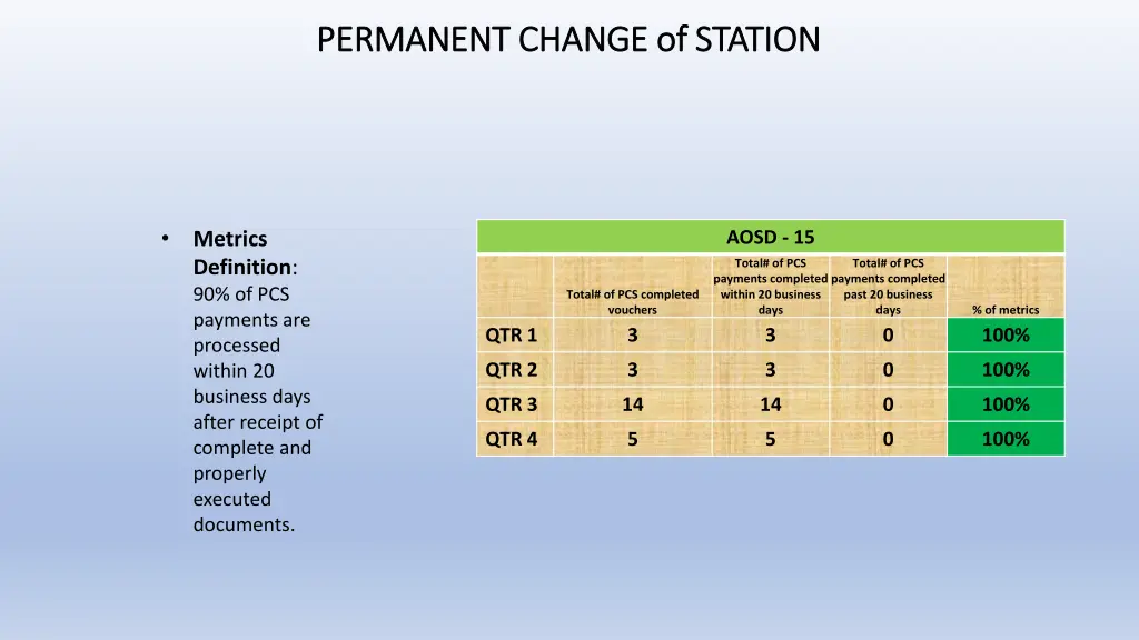 permanent change of station permanent change