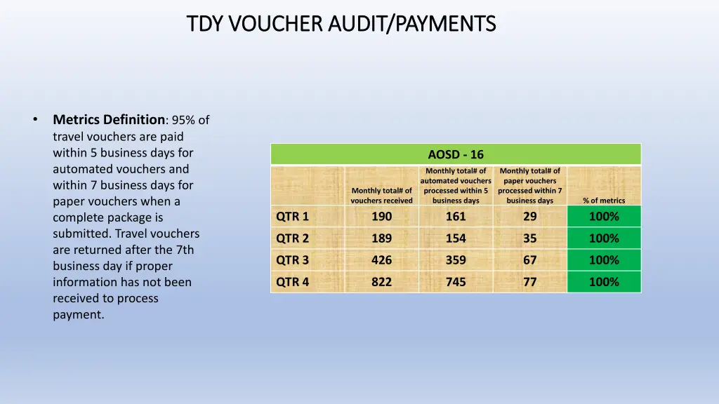 tdy voucher audit payments tdy voucher audit