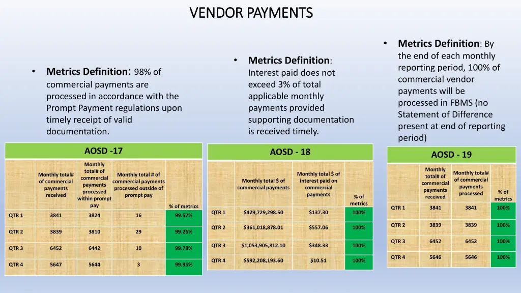 vendor payments vendor payments