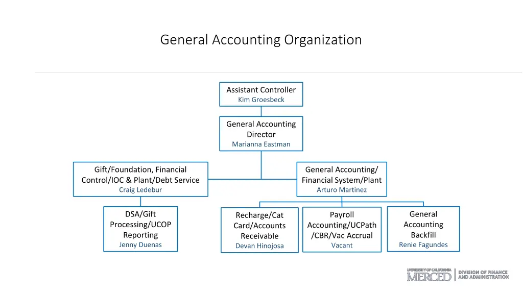 general accounting organization