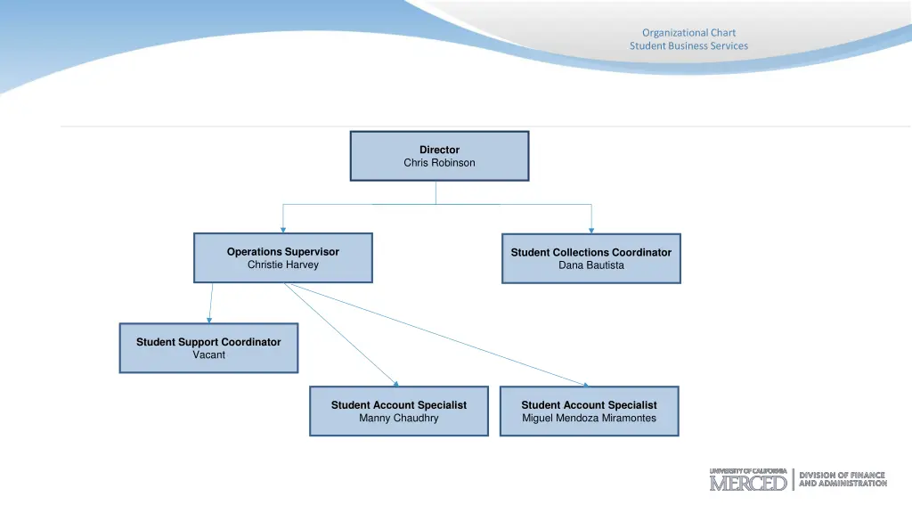 organizational chart student business services