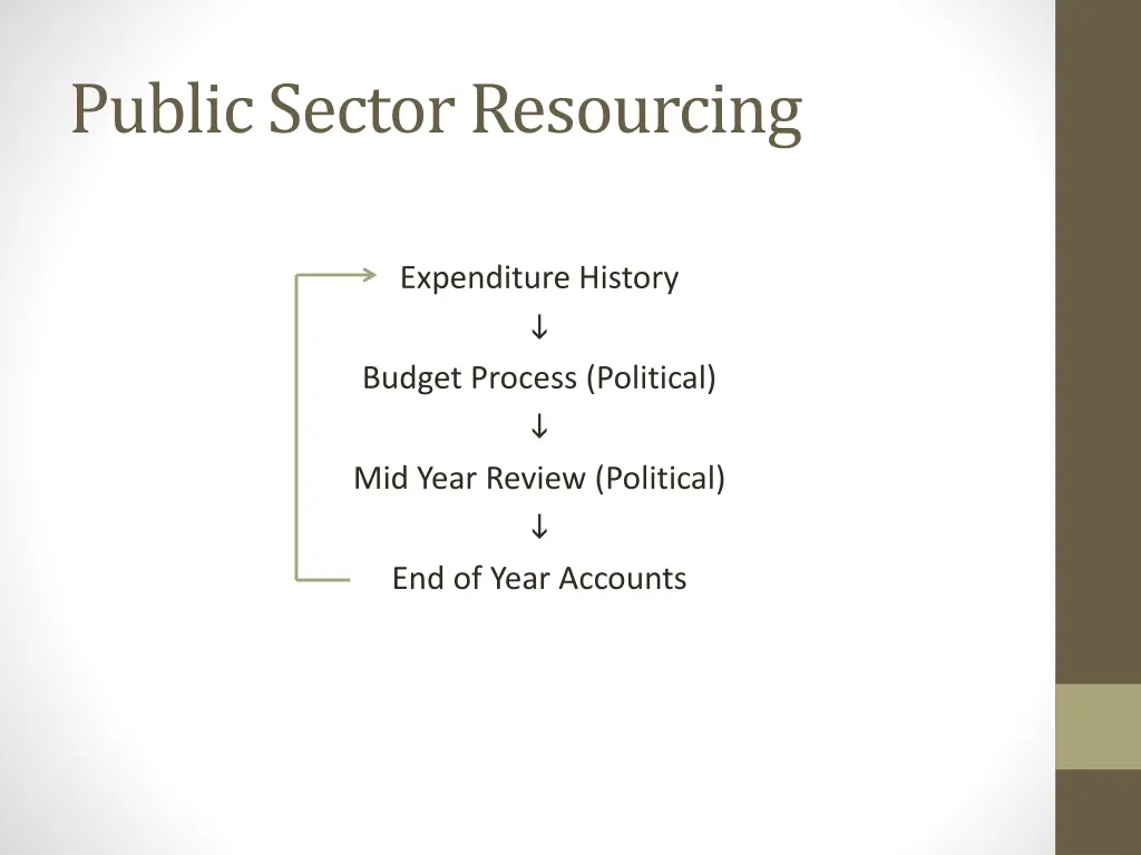 public sector resourcing