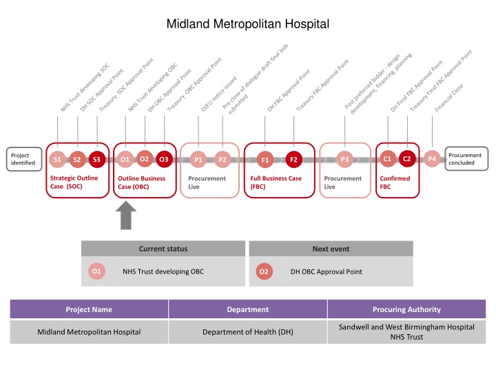 midland metropolitan hospital