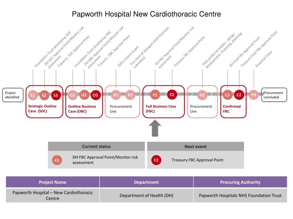 papworth hospital new cardiothoracic centre