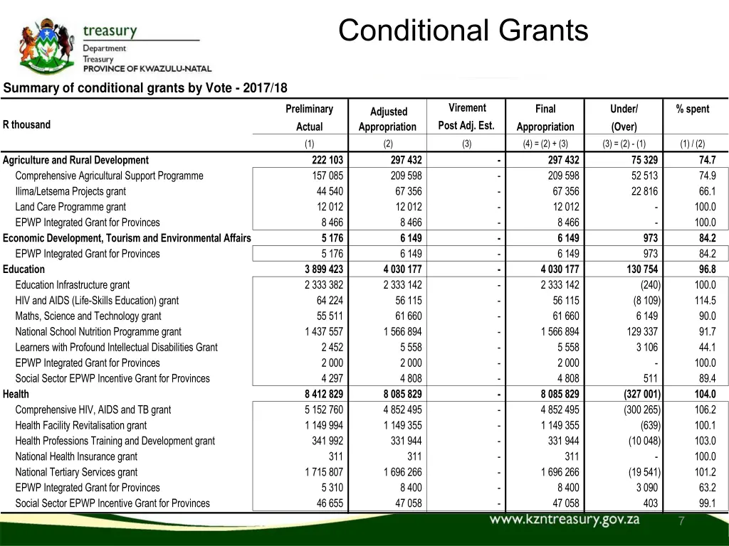 conditional grants