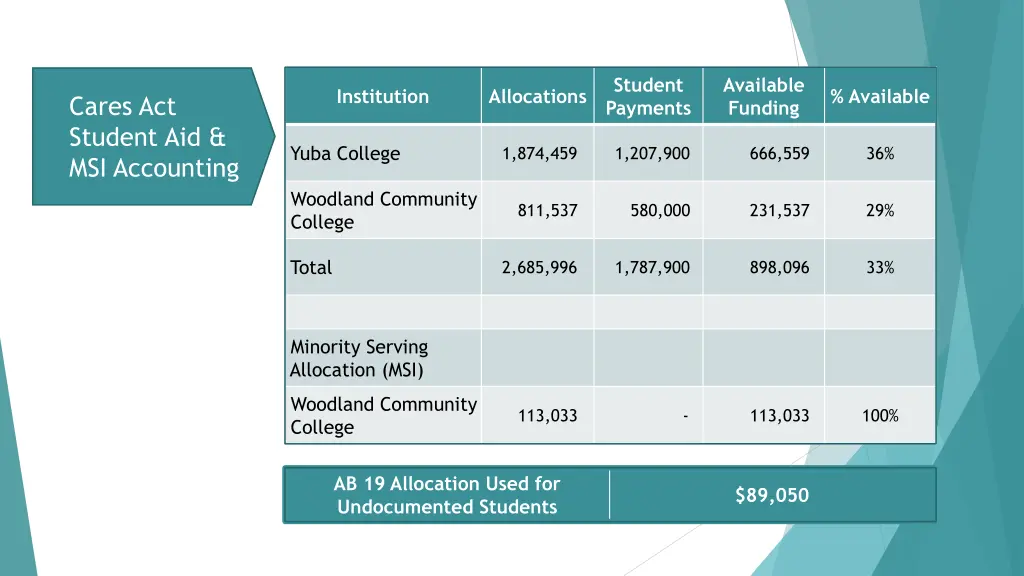 student payments