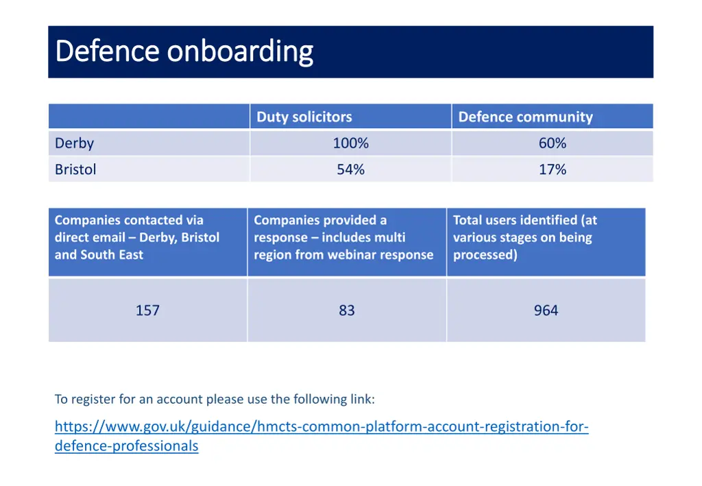 defence onboarding defence onboarding