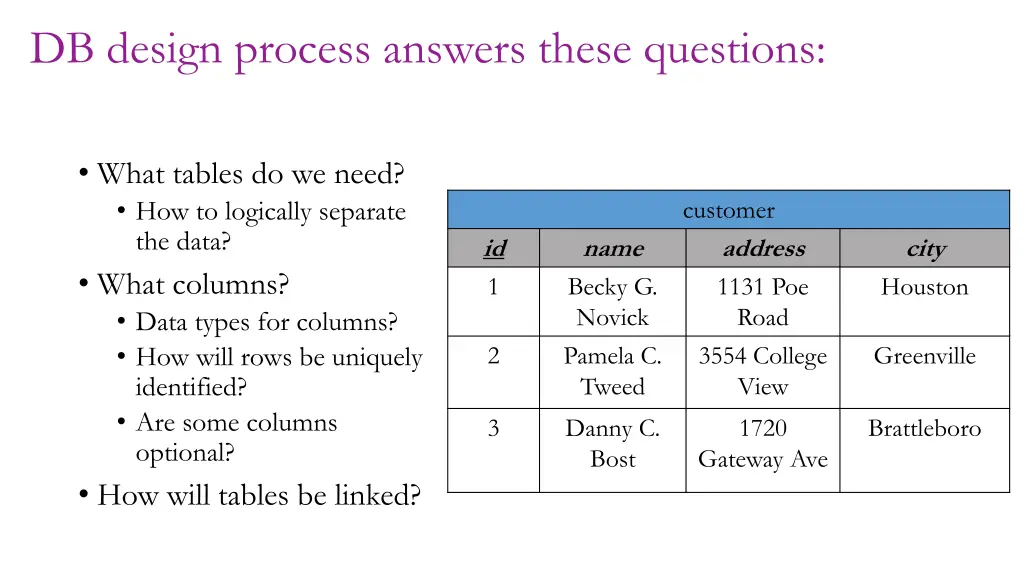 db design process answers these questions