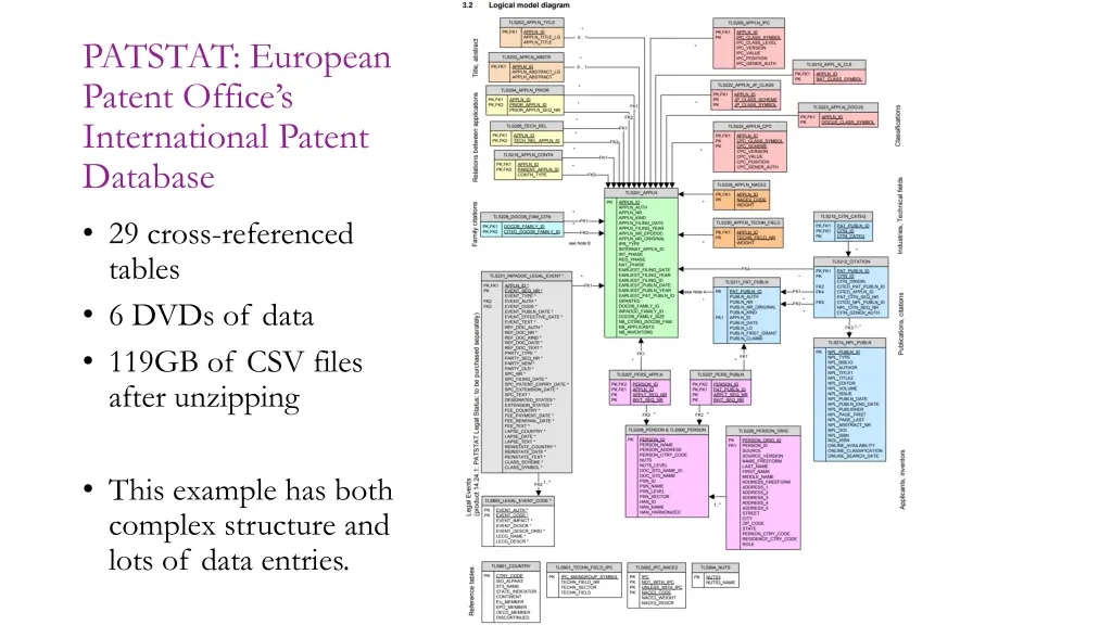 patstat european patent office s international