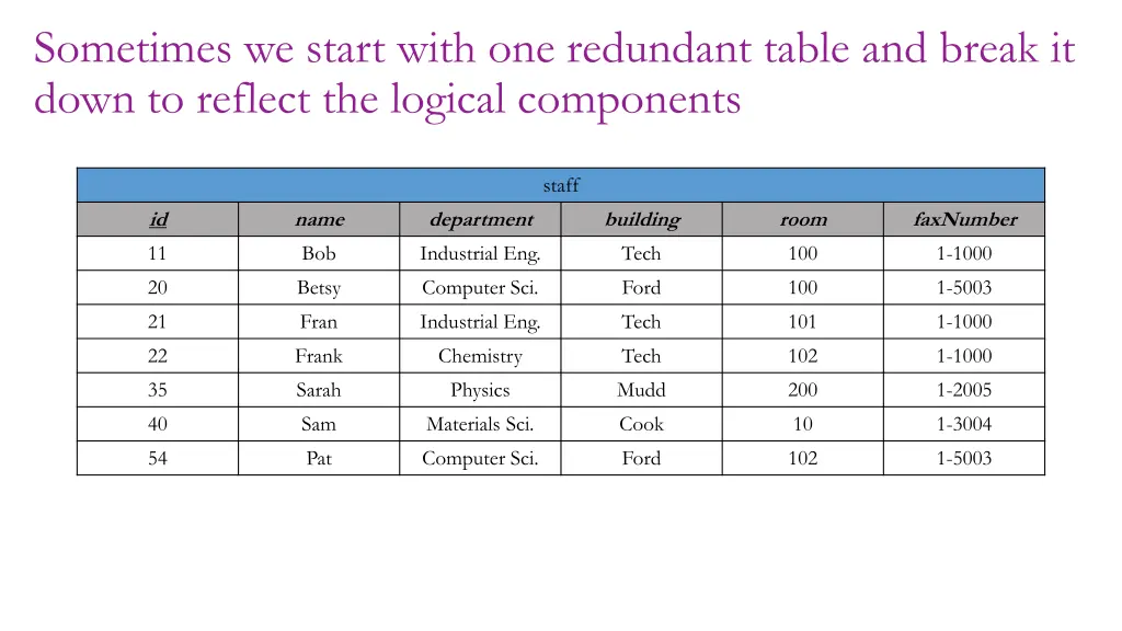 sometimes we start with one redundant table