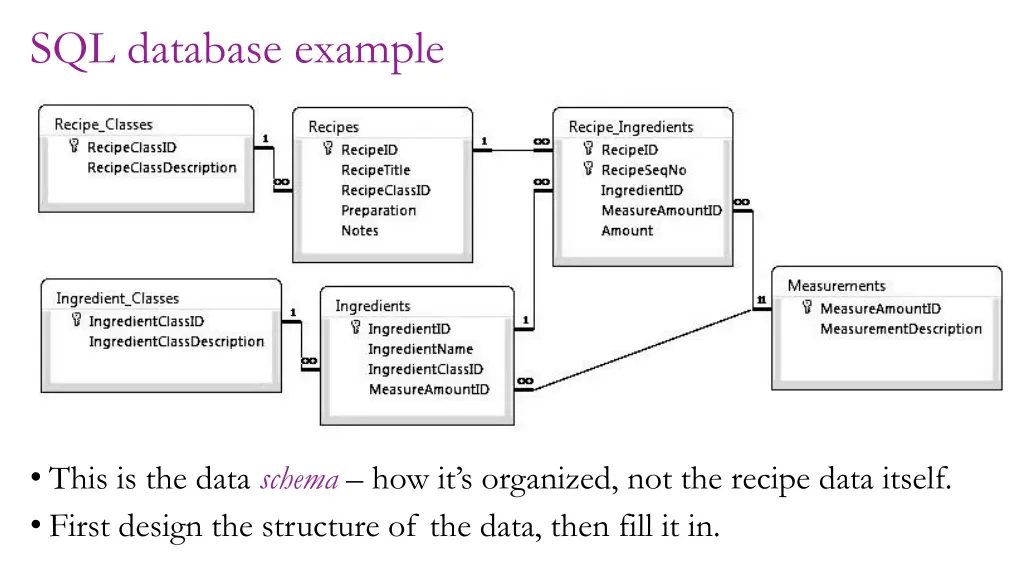 sql database example