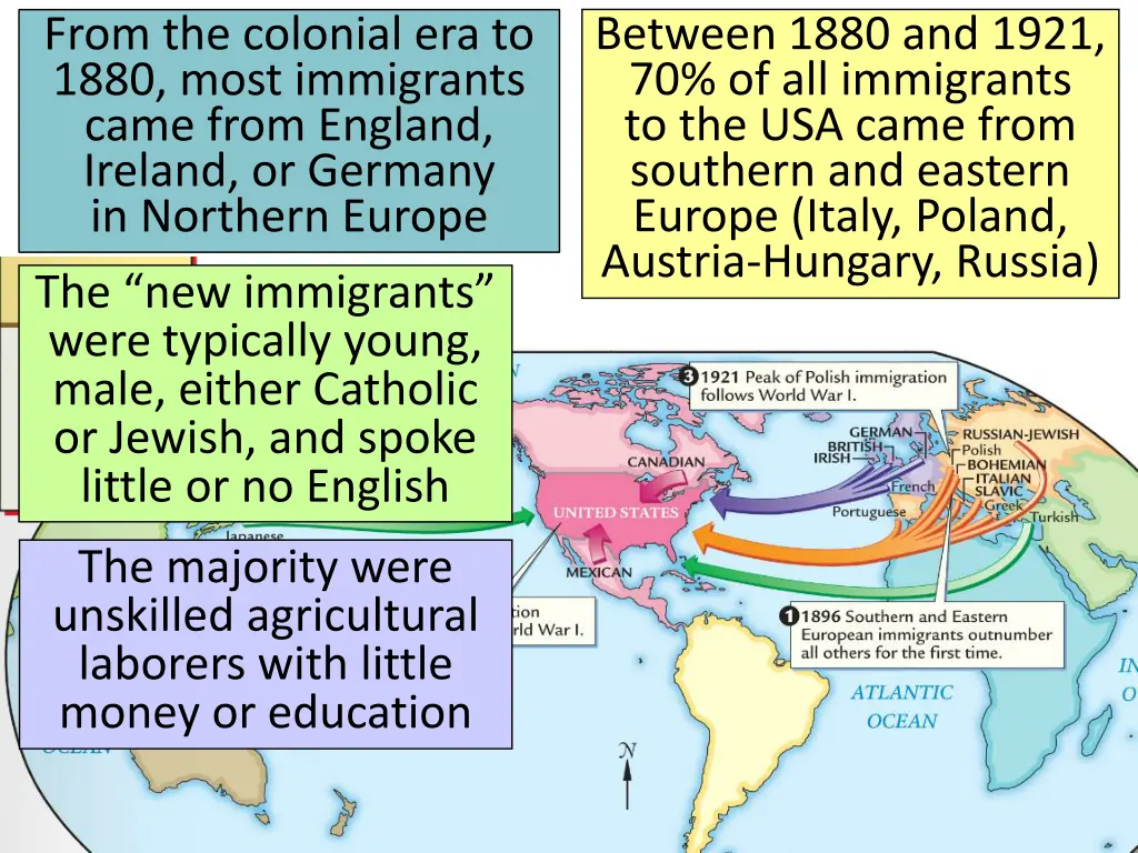 between 1880 and 1921 70 of all immigrants