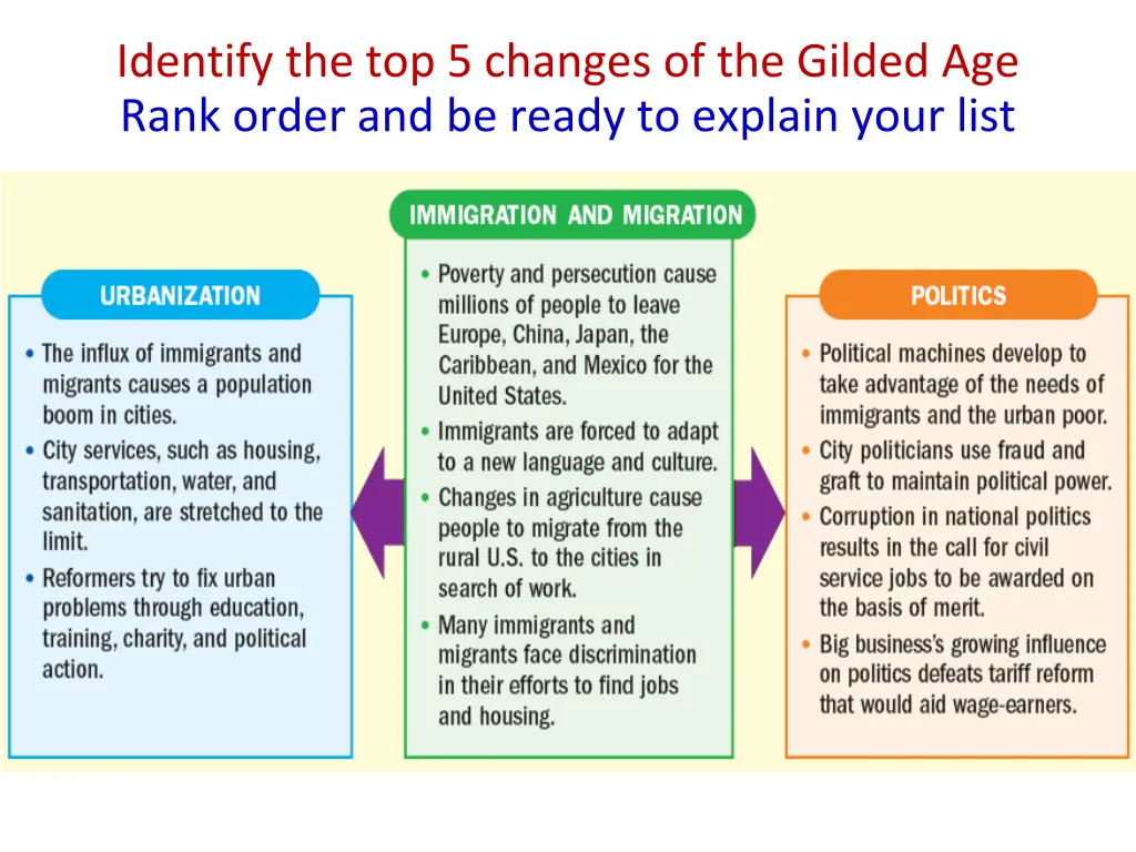 identify the top 5 changes of the gilded age rank