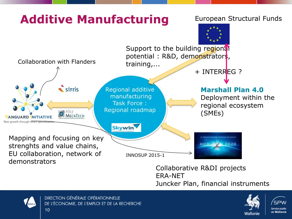 additive manufacturing