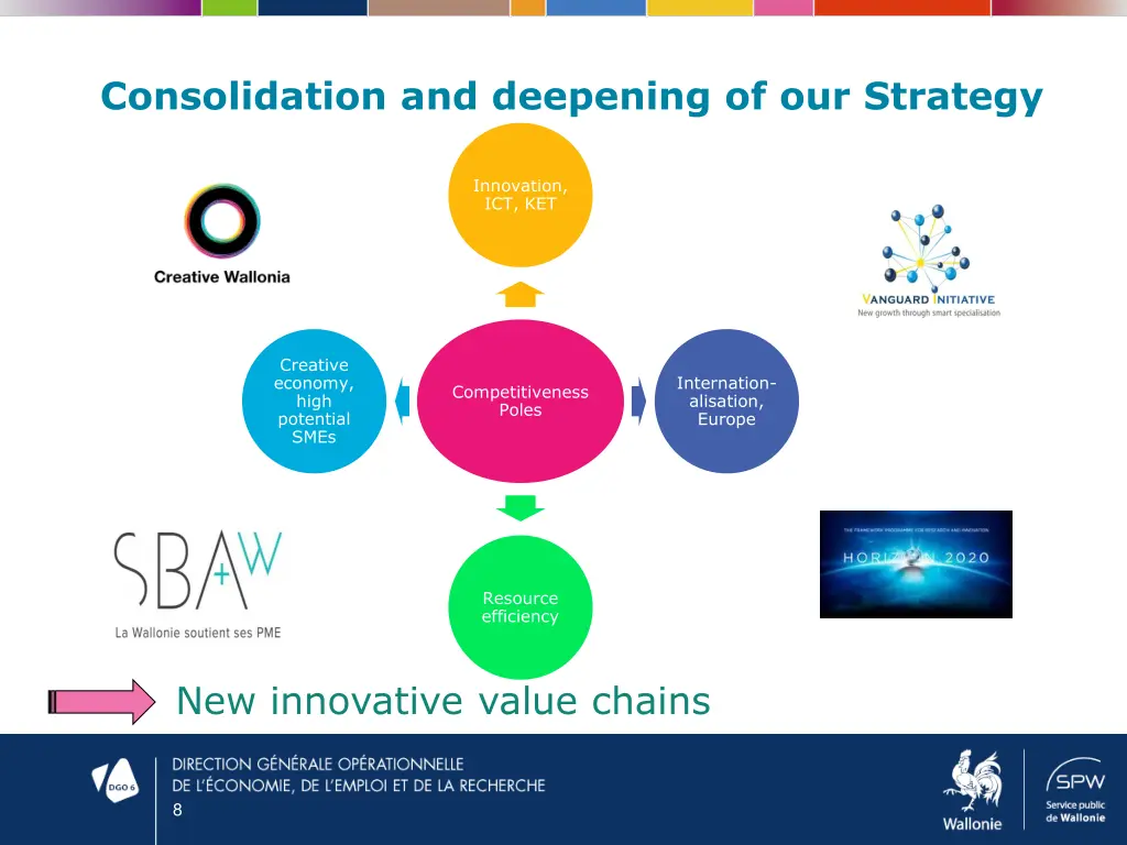 consolidation and deepening of our strategy