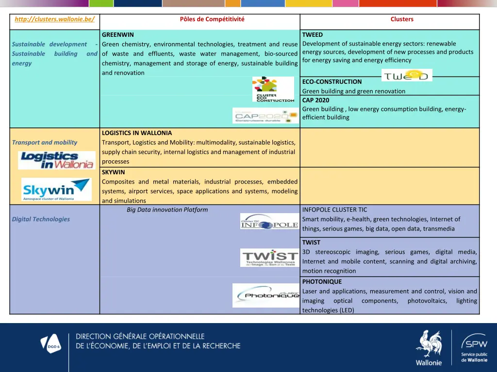 http clusters wallonie be