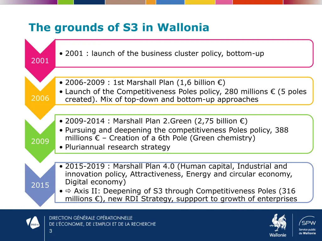 the grounds of s3 in wallonia