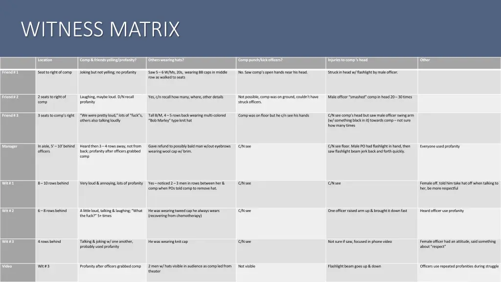 witness matrix