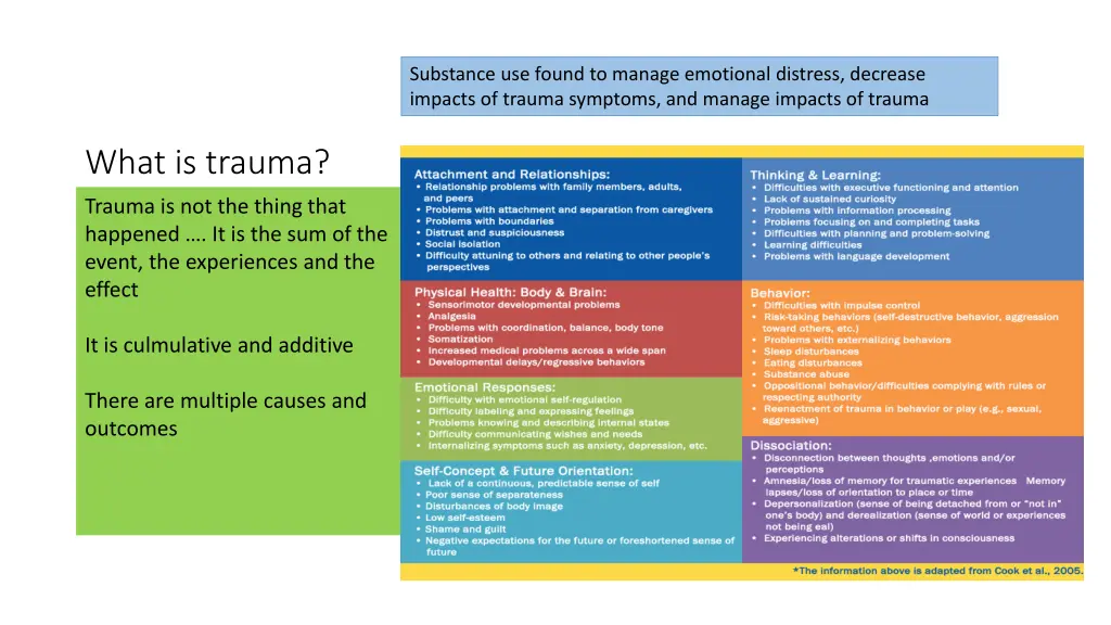 substance use found to manage emotional distress