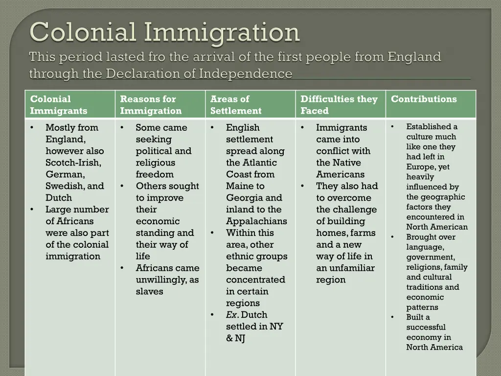 colonial immigrants