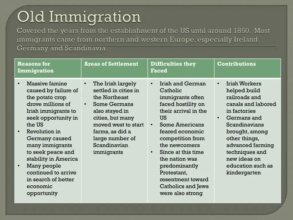 reasons for immigration